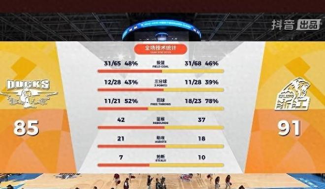 关于英超赛程吃紧，深圳男篮集结日门线救险，态度坚定，球队文化再被提及的信息