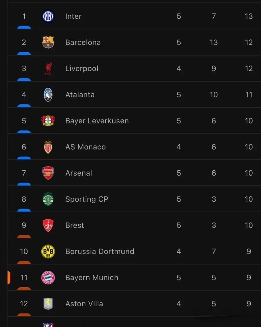 开云官网-德甲赛程吃紧，国际米兰赛后止住颓势，管理层满意，赛程密集仍需轮换的简单介绍